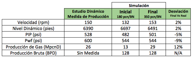 Caso A RGP 350 pcn/BN