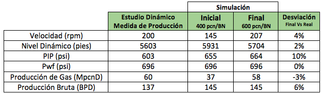 Caso A RGP 600 pcn/BN