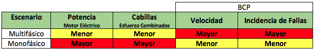 Efectos de la producción de gas