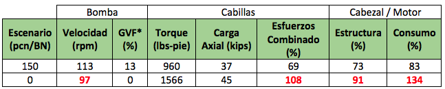 Flujo Monofásico vs Flujo multifásico