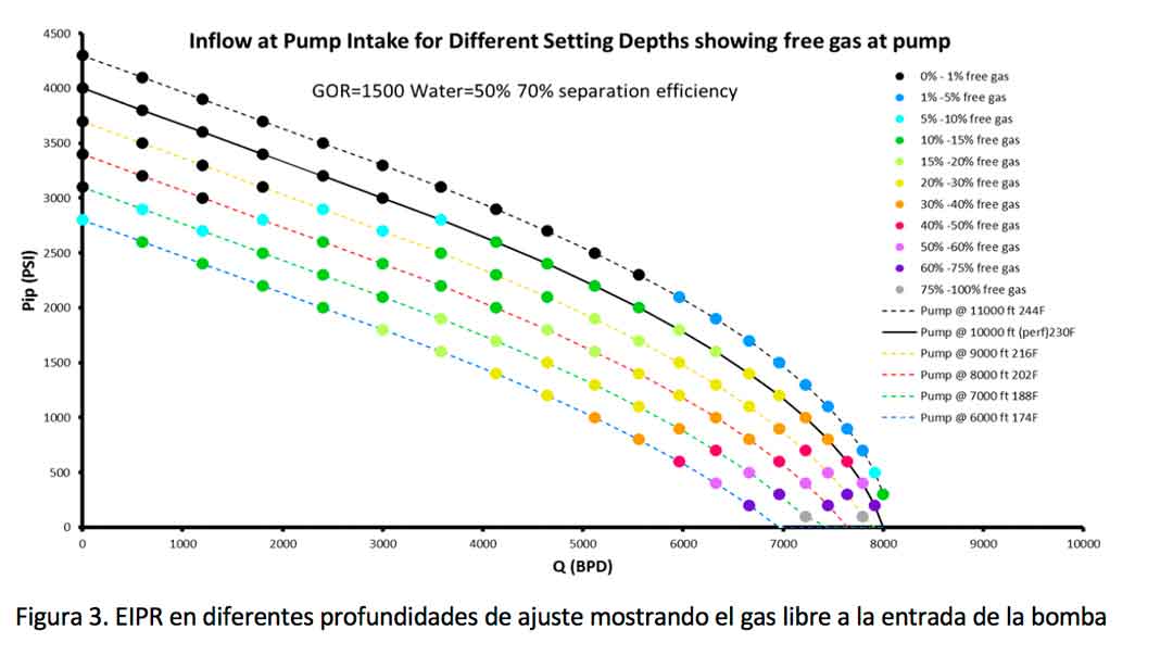 como-usar-curvas-enriquecidas-optimizacion-de-los-pozos-petroleros