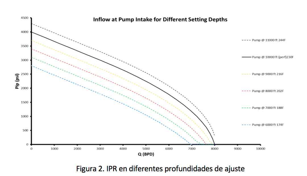 uso-de-las-curvas-enriquecidas-optimizacion-de-los-pozos-petroleros