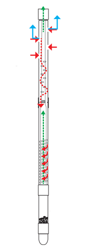 Hybrid-X Downhole Gas/Sand/Solids Separator - Applications