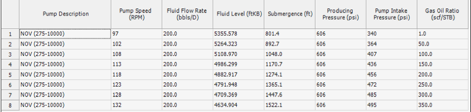 CORRECTION METHOD ON SIMULATIONS IN PCP WELLS SETTING AN APPROXIMATION IN THE RELATIONSHIP GAS-OIL THROUGH GAS RATES CALCULATED BY THE SOFTWARE TOTAL ASSET MONITOR (TAM) IN CASE OF HIGH INCERTITUDE.