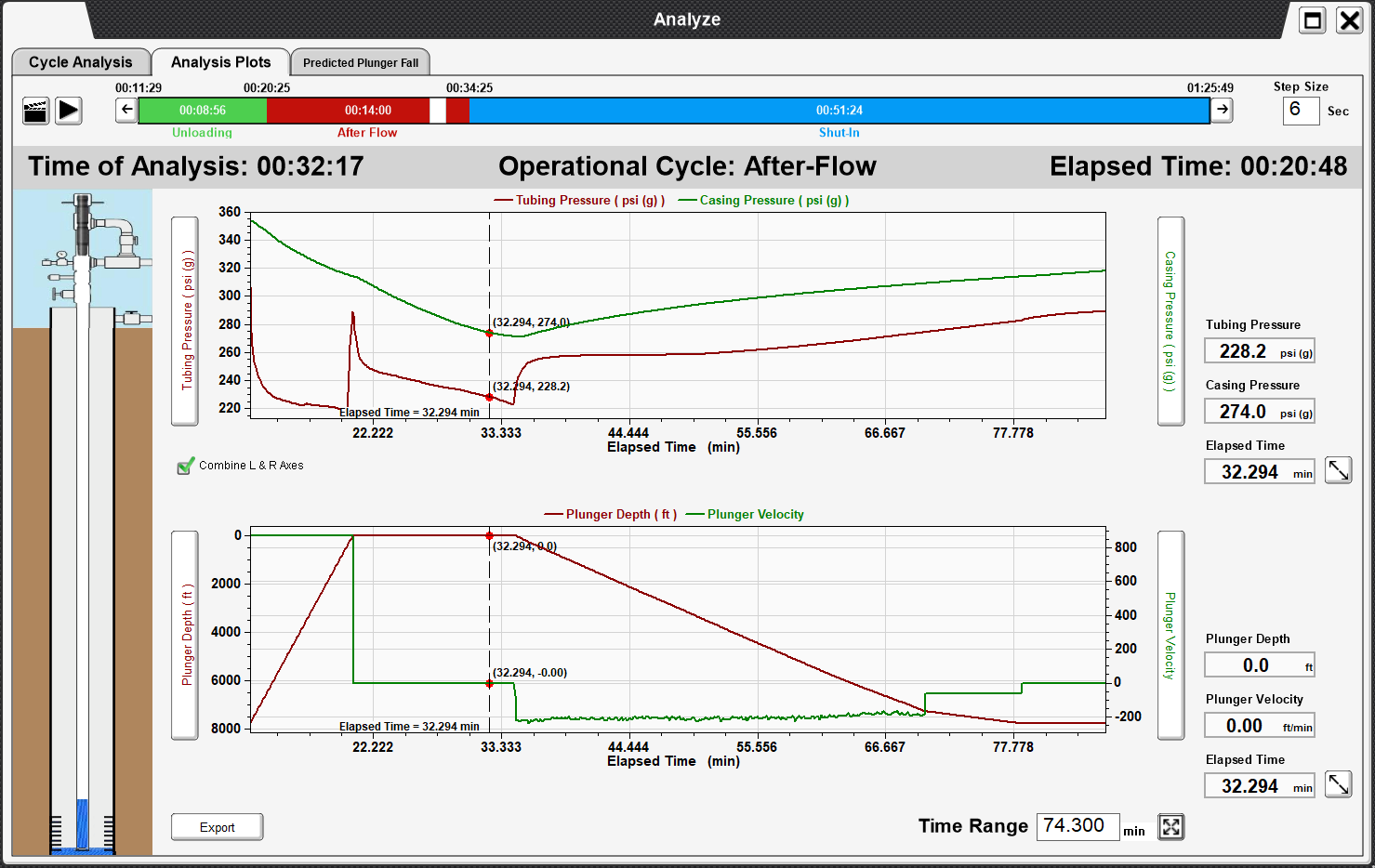 TAM 1.7.41 Release with Plunger Lift Dated May 10 2018*