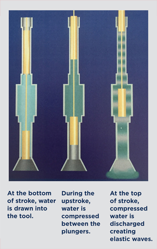 Seismic Stimulation Tool