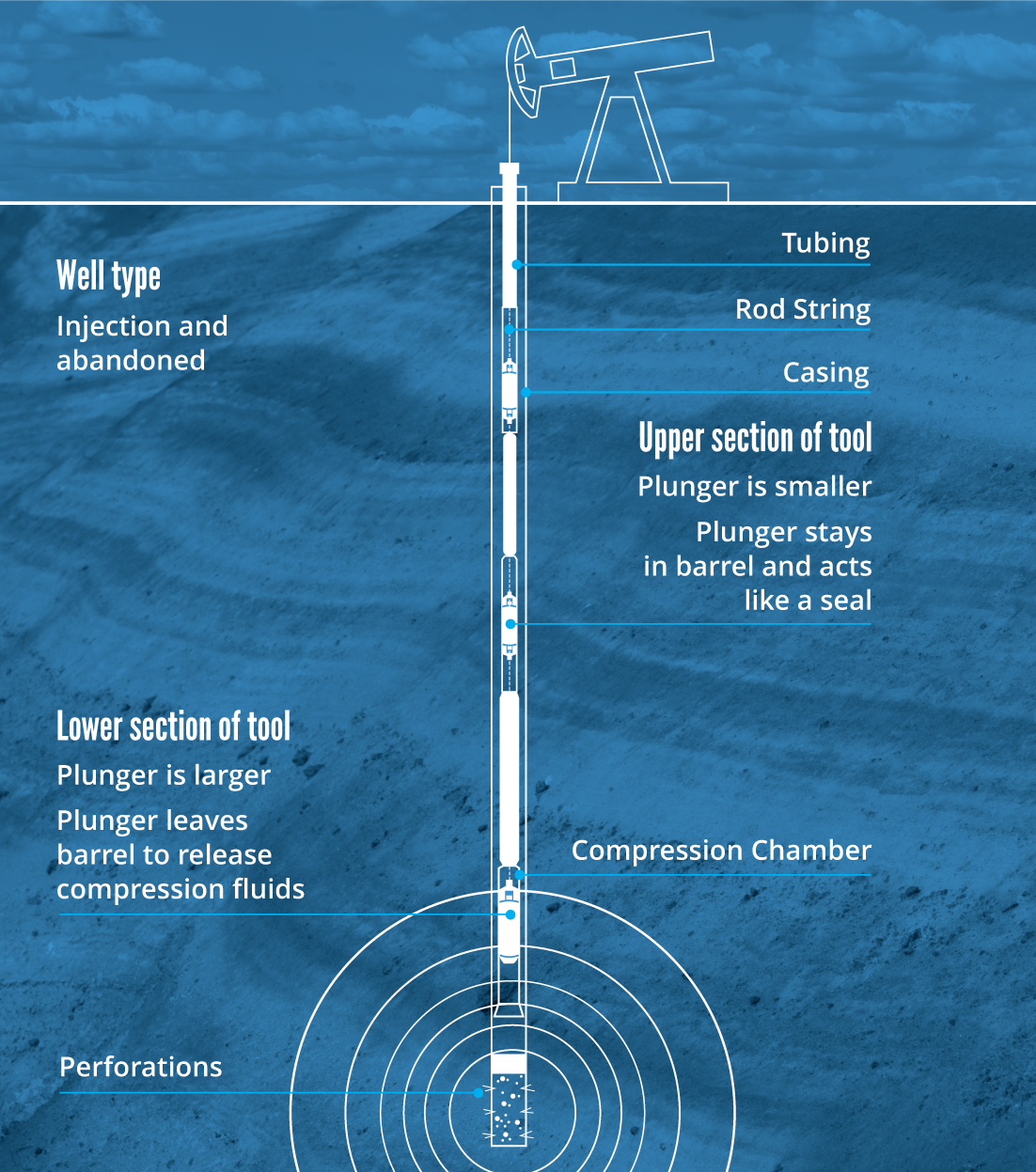 Seismic Stimulation Tool - Diagram