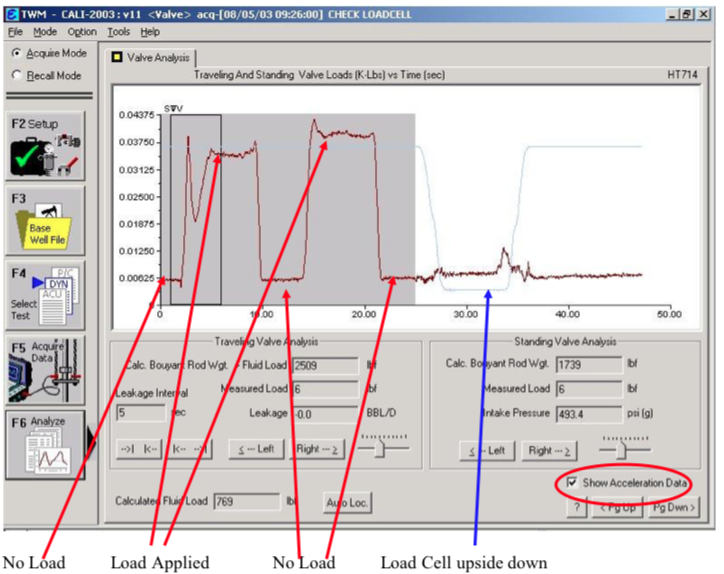 Horseshoe Load Cell Transducer Troubleshooting Guide