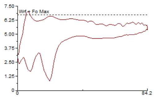 Best practices for well optimization with Rod Pump systems