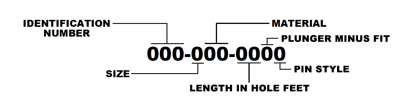 Plungers Part Identification System