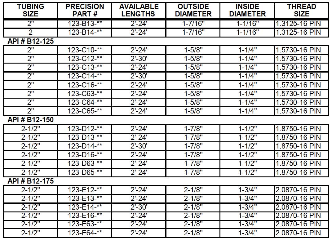 Barrel Heavywall RH Precision 123 Description