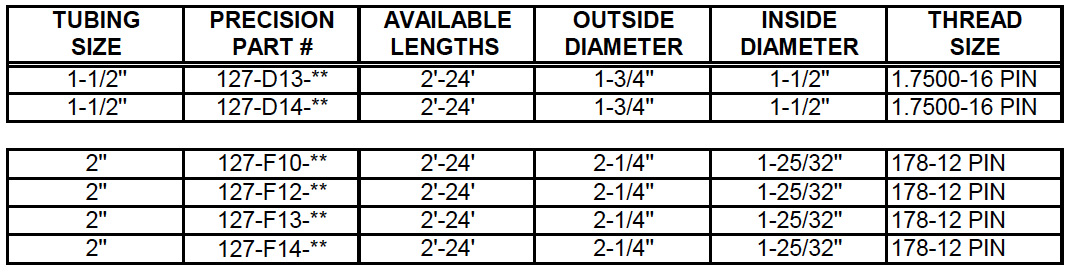 Barrel Working TP Soft-packed 127 Description