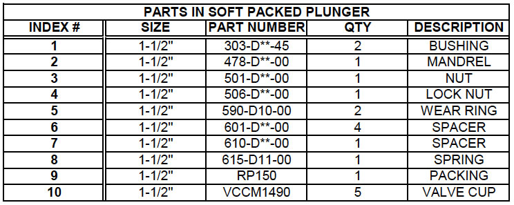 Soft Packed (5-Cup & Pack) Description