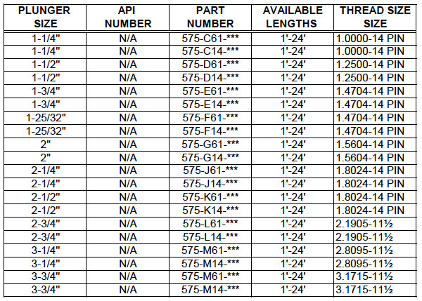 Spray Metal Square Shoulders 575 Description