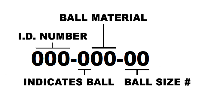 Balls Identification