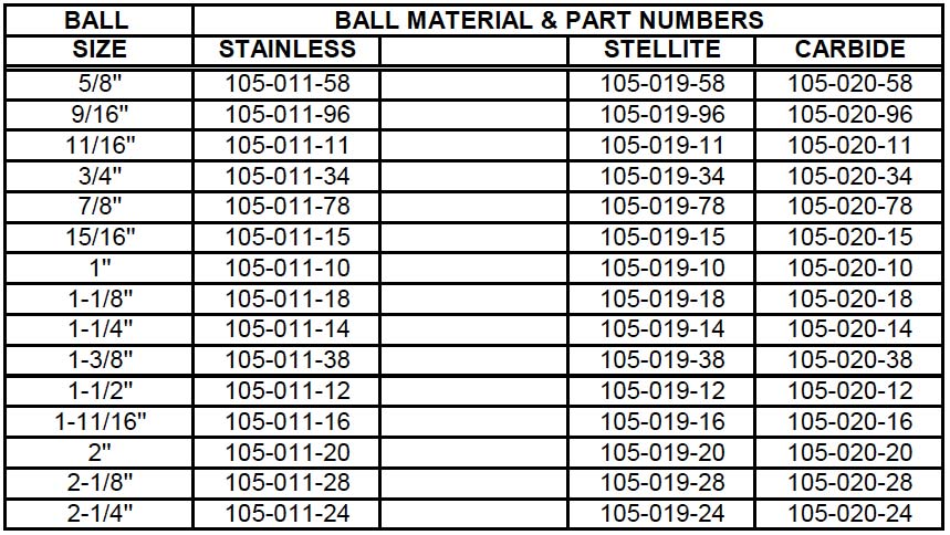 Balls Materials