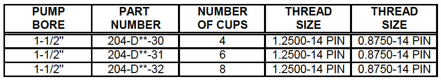 Body, Plunger Cup, Pin THD (204) Description