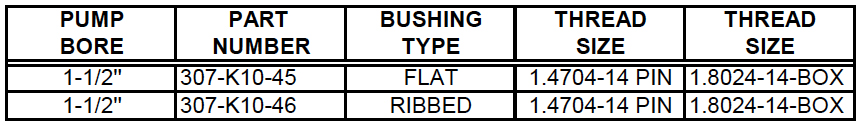 Bushing, Adapter, Hold-down Sub (307) Description