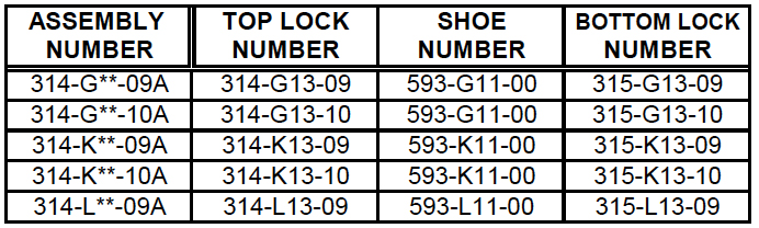 Bushing, Hold-down, Top Lock, Assembly (314) Parts in Assemblies