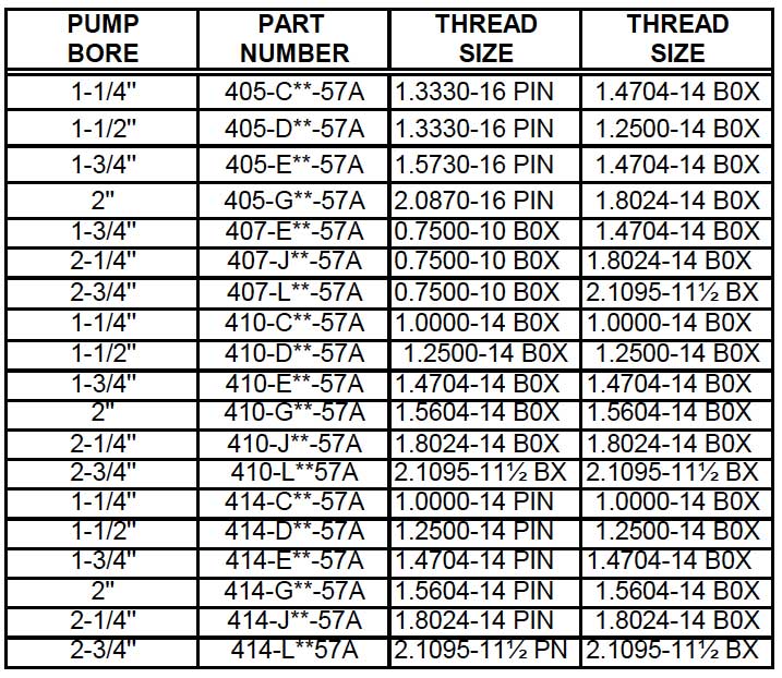 INSERT GUIDED ASSEMBLY (405, 407, 410, 414) Description