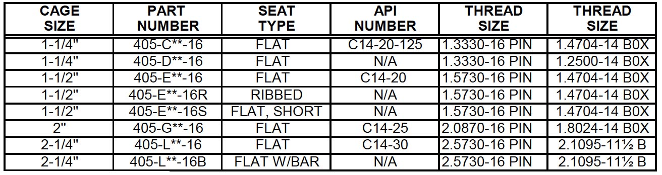 Closed Barrel (405) Description