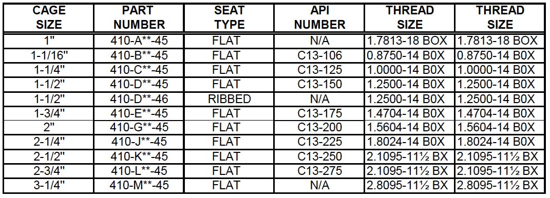 Closed Pin-end Plunger (410) Description