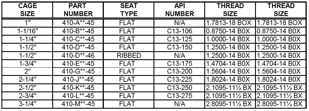 Closed Pin-end Plunger (410) Description