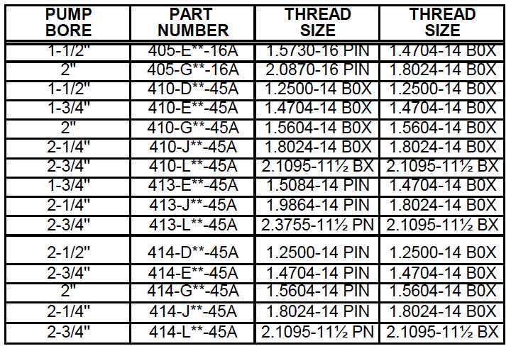 Closed Spring Loaded Assembly (405, 410, 413, 414) Description