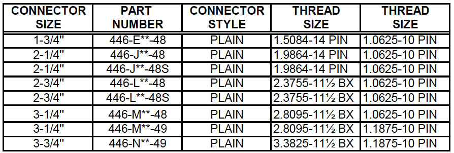 Connector Sucker Rod To Box End Plunger (446)	 Description