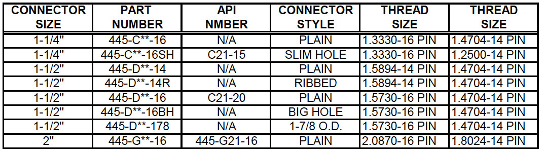 Connector Upper Barrel 445 Description