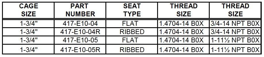 Hold-down Standing Valve Blind (417) Description