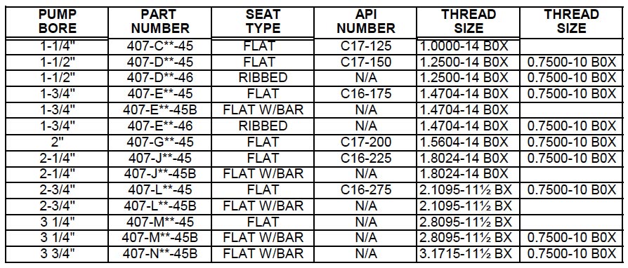 Open Top Plunger or Standing Valve 3-Wing (407) Description