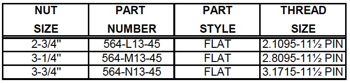 Spoon Seat Dump Valve (564) Description