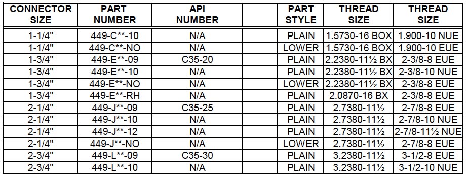 Coupling – Barrel Heavy Wall – TH – API (449) Description