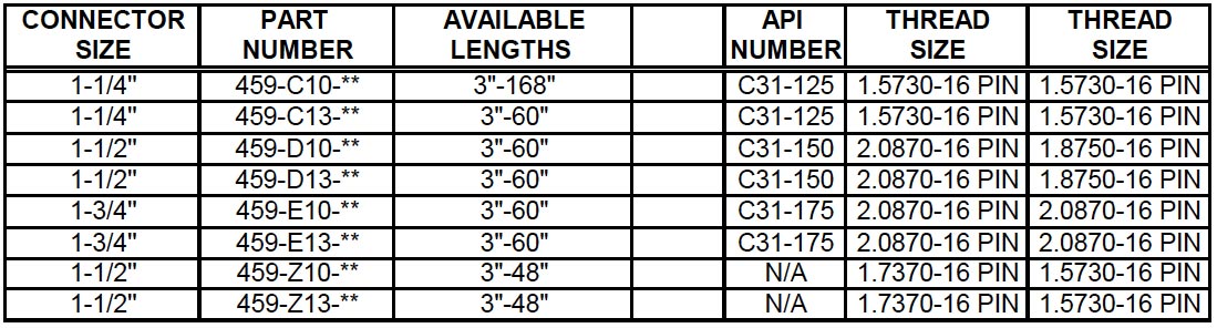 Coupling – Extension Barrel – API Type (459) Description