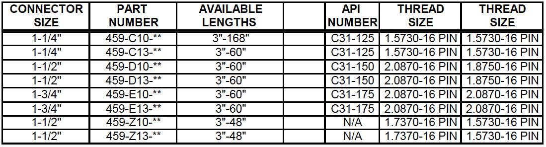 Coupling – Extension Barrel – API Type (459) Description