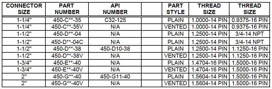 Coupling – Pin-end Plunger to Pull Tube (450) Description