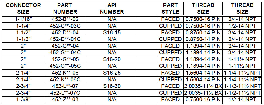 Coupling – Seating Cup – Bottom Anchor (452) Description