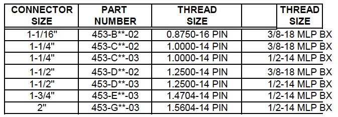 Coupling – Valve Rod to Pin-end Plunger (453) Description