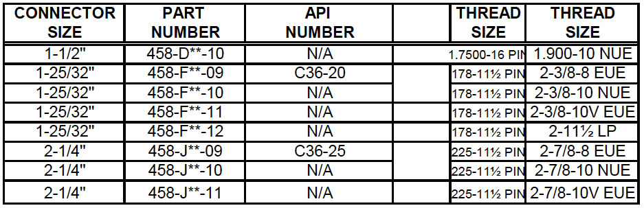 Coupling – Working Barrel – Lower (458) Description