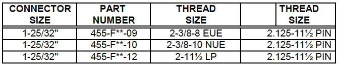 Coupling – Working Barrel – Upper 2-1/8 OD (455) Description