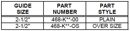 Guide – Barrel (468) Description