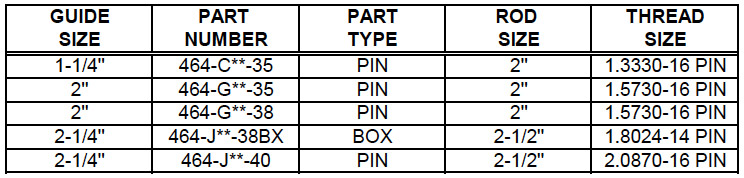 Guide – Hollow Valve Rod (464) Description