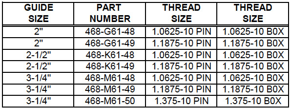 Guide – Spiral Rod (468) Description