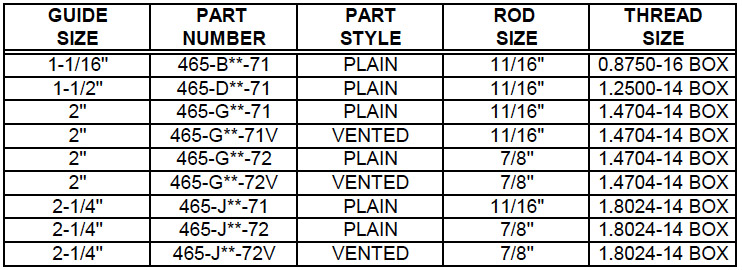 Guide – Valve Rod – Box Type (465) Description