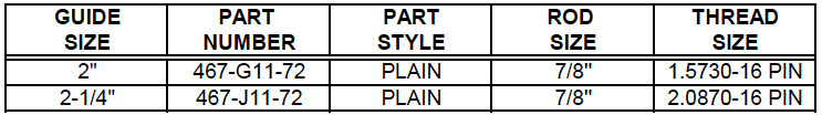 Guide – Valve Rod – Pin Type (467) with Stellite Insert Description