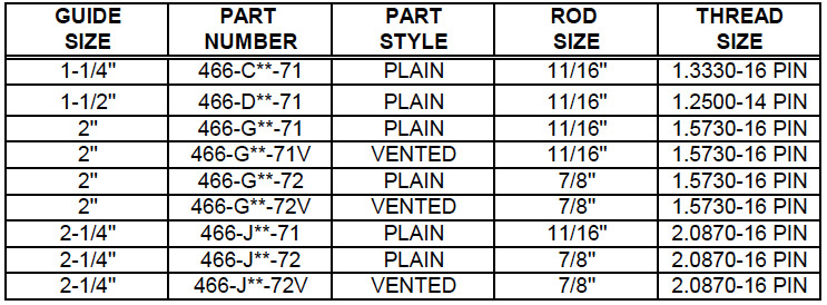 Guide – Valve Rod – Pin Type (466) Description