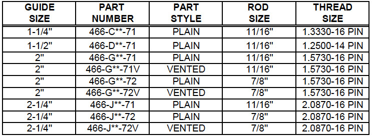 Guide – Valve Rod – Pin Type (466) Description