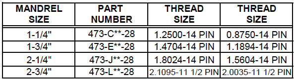 Mandrel – 2-Cup Standing Valve – “HR” Type (473) Description