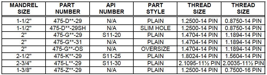 Mandrel – Cup Holddown “HR” API (475) Description